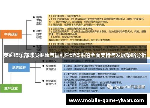 英超俱乐部球员健康与福利管理体系的全面支持与发展策略分析