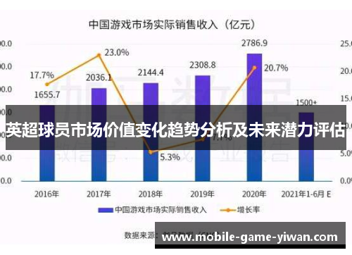 英超球员市场价值变化趋势分析及未来潜力评估