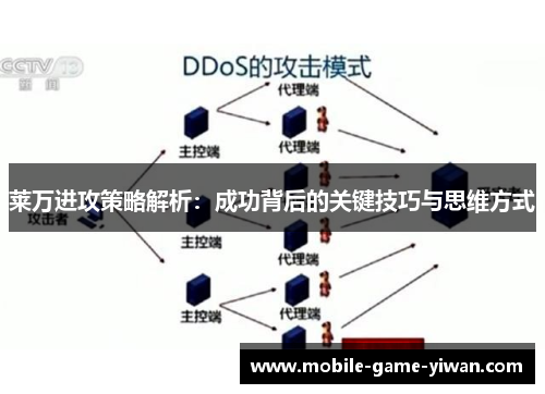 莱万进攻策略解析：成功背后的关键技巧与思维方式