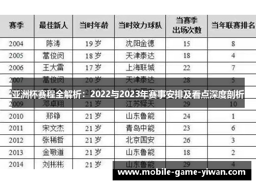亚洲杯赛程全解析：2022与2023年赛事安排及看点深度剖析
