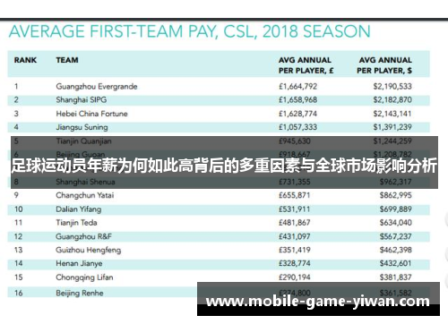 足球运动员年薪为何如此高背后的多重因素与全球市场影响分析